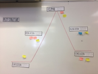Pre-internship (2017) in my grade 6/7 classroom! Students learned about plot through this mountain diagram and a Pixar Short Film!