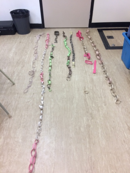 Pre-internship (2018) in my grade 6/7 classroom! Students participated in a Paper Chain Challenge to kick off my collaboration unit!